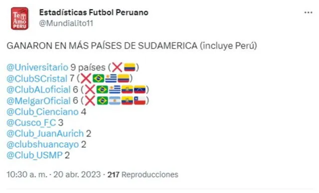 Fútbol Peruano, Torneos Conmebol Fútbol Peruano, Torneos Conmebol