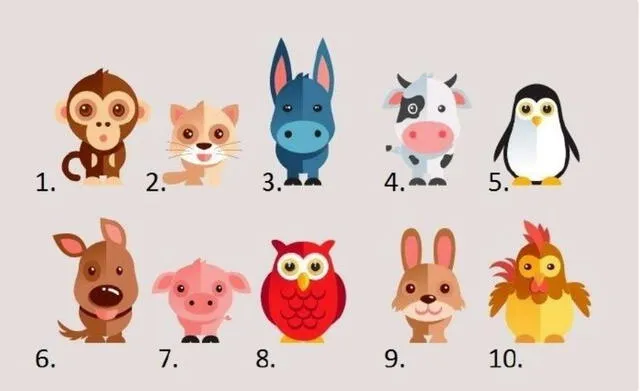 test de personalidad