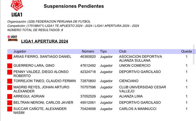 Lista de suspendidos