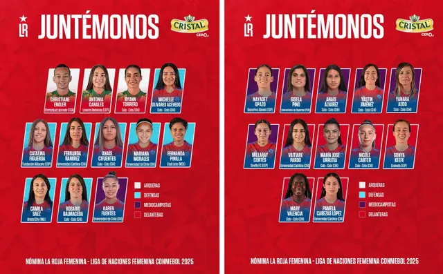 Nómina completa de la selección chilena femenina.   