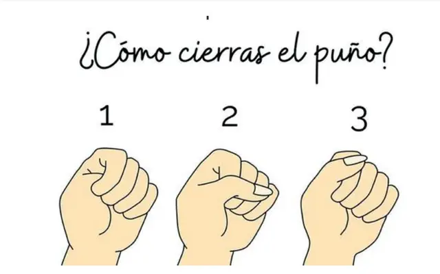 Test de personalidad