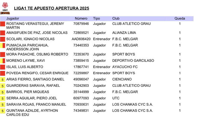 Alianza Lima