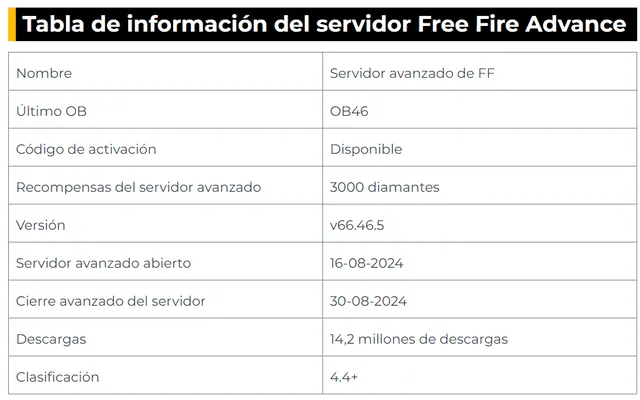 Free Fire