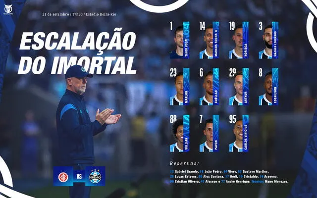 Alineación de Gremio vs. Internacional. Alineación de Gremio vs. Internacional.