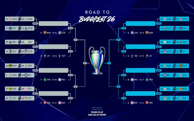 Champions League 2026