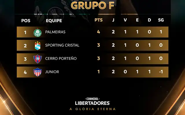 Sporting Cristal Sporting Cristal