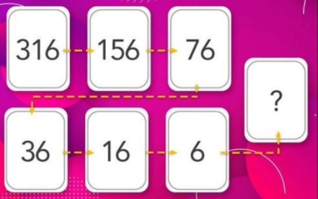 Acertijo visual Acertijo visual