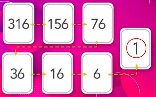 Acertijo visual Acertijo visual