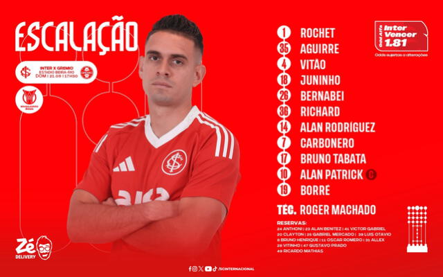 Alineación de Internacional vs. Gremio. Alineación de Internacional vs. Gremio.