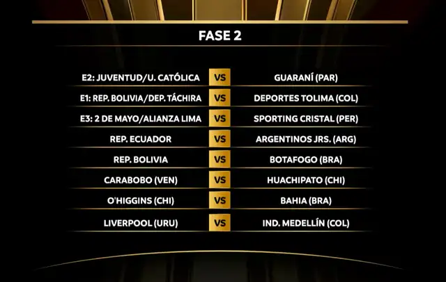 Fase 2 de la Copa Libertadores 2026. Fase 2 de la Copa Libertadores 2026.