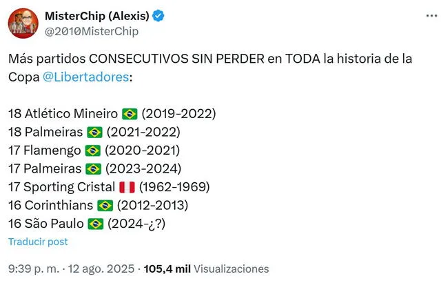 Sporting Cristal, Mister Chip
