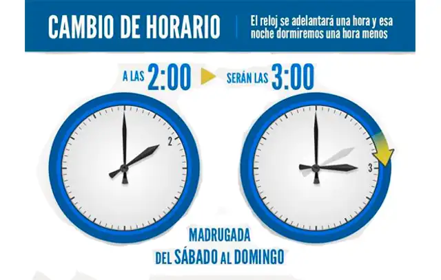 Horario de verano Horario de verano