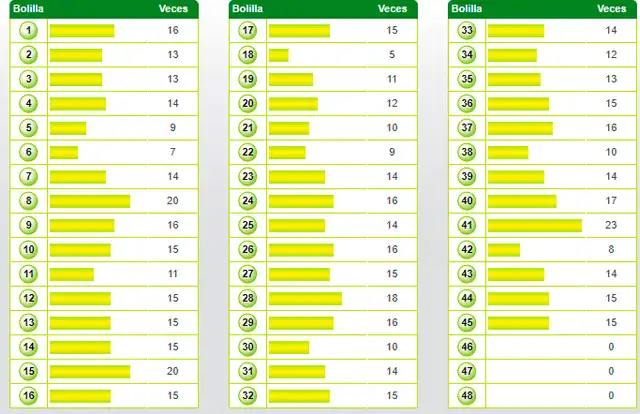 Tinka 2019 bolillas ganadoras resultados