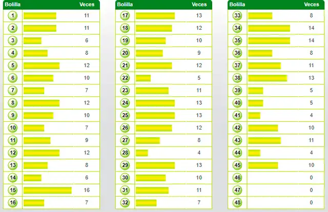 Tinka 2020 bolillas ganadoras resultados