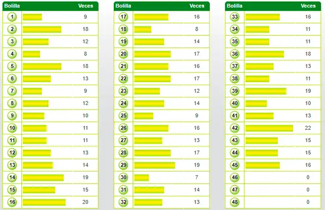 Tinka 2021 bolillas ganadoras resultados