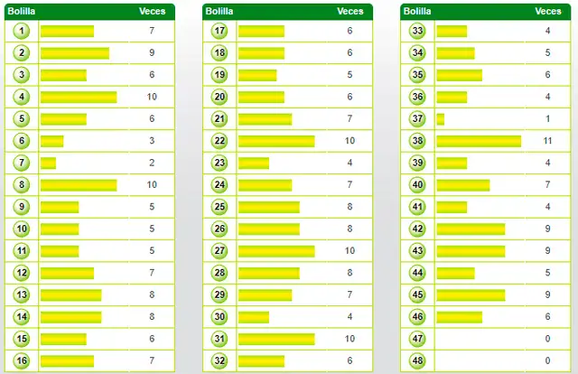 Tinka 2023 bolillas ganadoras resultados
