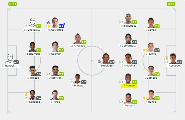 Calificación de Pedro Aquino tras empate del Santos Laguna ante Chivas.   