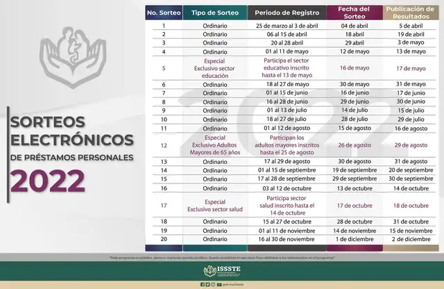 sorteo préstamos ISSSTE méxico pensionistas