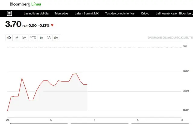 precio dólar