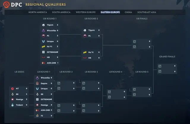 Dota 2