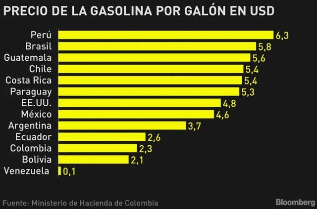 <strong>Créditos: Bloomberg</strong>   