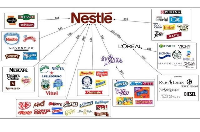 Nestle