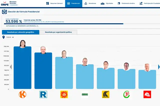 onpe resultados