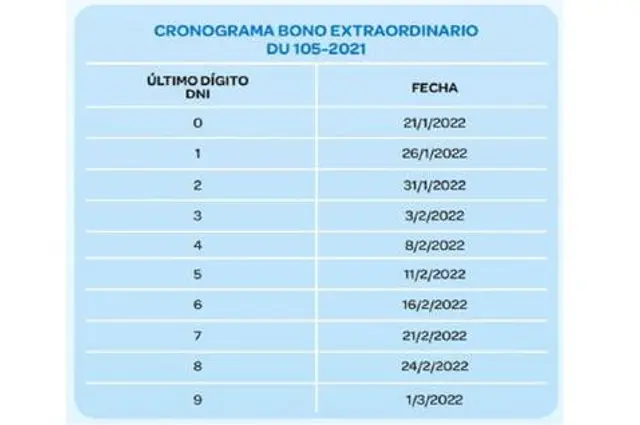 Cronograma del Bono 210 soles