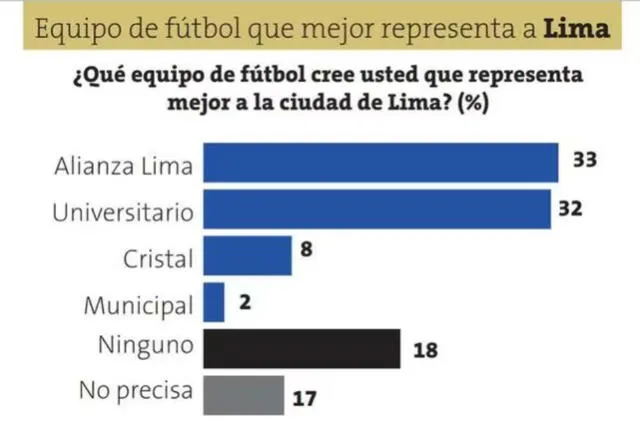 Alianza Lima