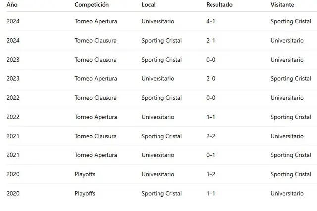 universitario vs cristal