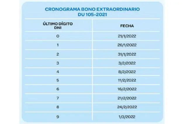 Cronograma del bono 210