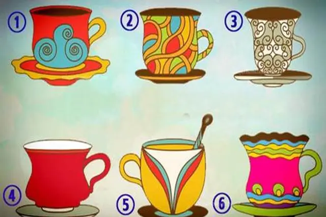 Test de personalidad, redes sociales