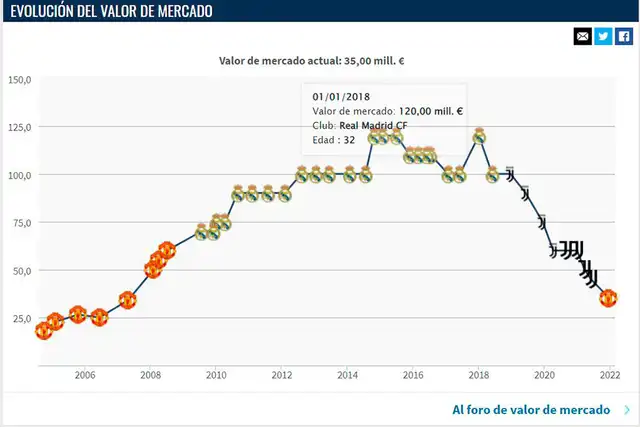 Cristiano Ronaldo Cristiano Ronaldo