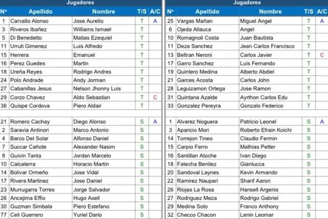 Universitario vs. Cienciano Universitario vs. Cienciano