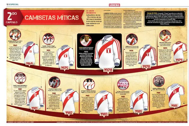 Selección Peruana Selección Peruana