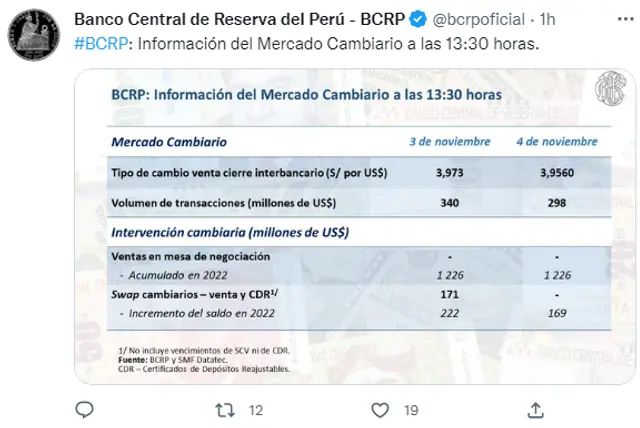 Foto: BCRP/Twitter Foto: BCRP/Twitter