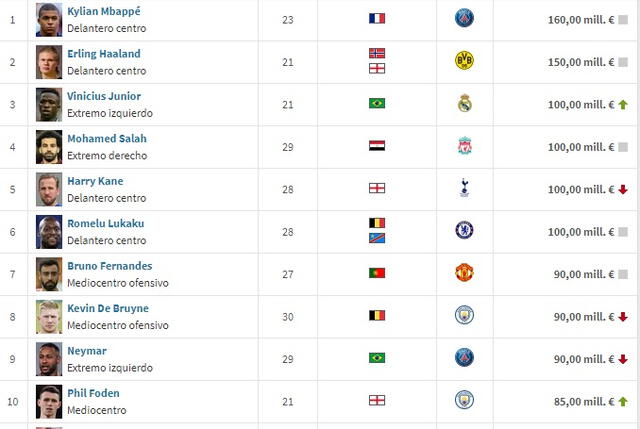 Transfermarkt