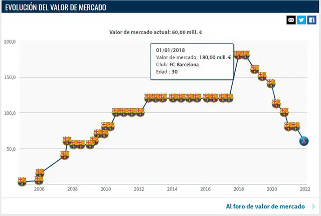 Lionel Messi Lionel Messi