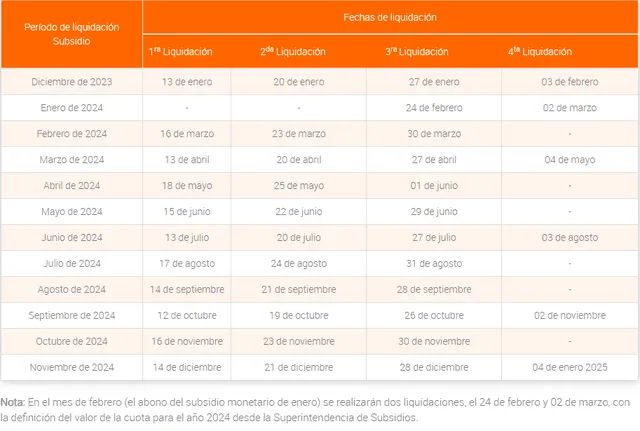 subsidio compensar 2024