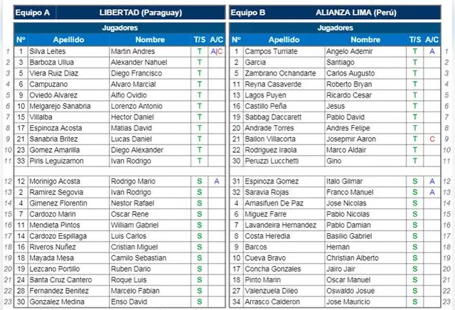 alianza vs libertad alianza vs libertad