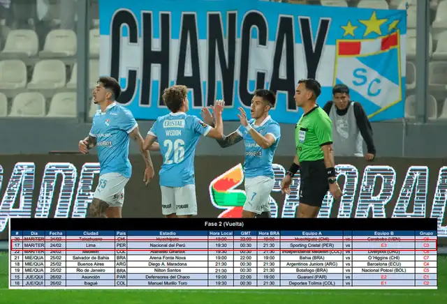 Sporting Cristal, Estadio Nacional Sporting Cristal, Estadio Nacional