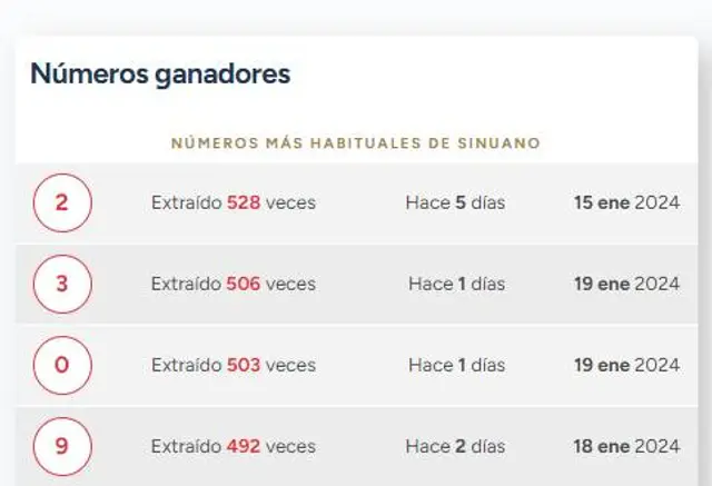 sinuano de hoy sinuano de hoy
