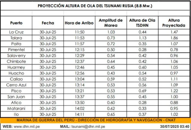 alerta de tsunami