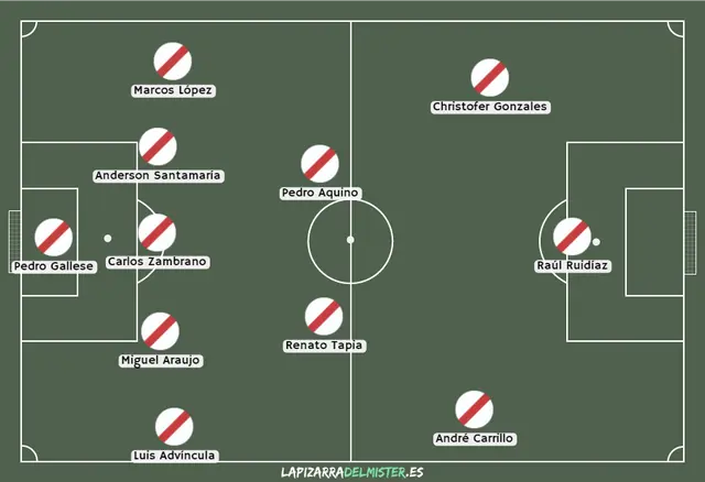 Selección peruana