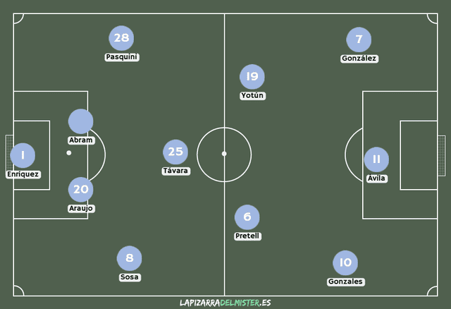 Sporting Cristal