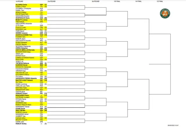 Juan Pablo Varillas, Roland Garros 2023 Juan Pablo Varillas, Roland Garros 2023