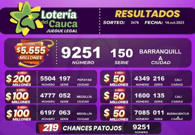 Lotería del Cauca
