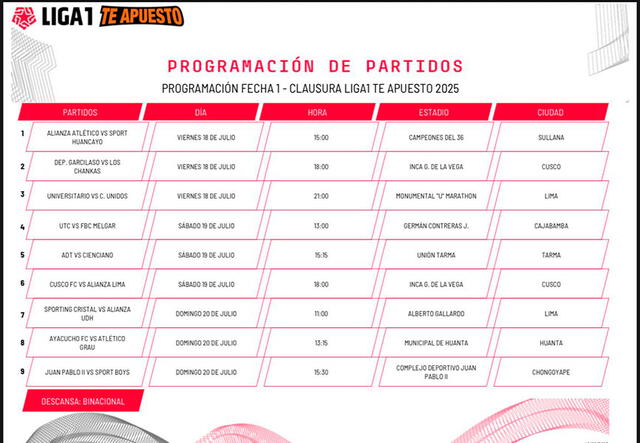 Torneo Clausura 2025