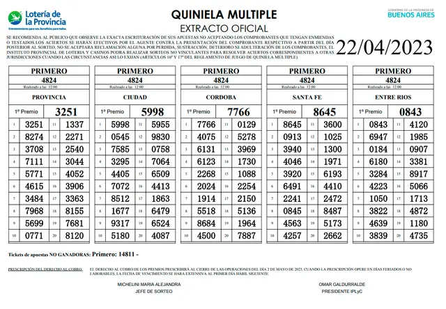 Extracto oficial de la Primera Nacional y Provincia