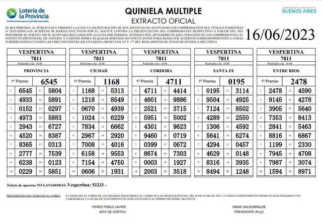 Extracto oficial de la Quiniela Vespertina Extracto oficial de la Quiniela Vespertina